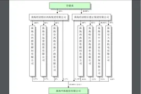 *ST中珠宫斗解密：大股东巨额占用仍强势清洗董事会图片
