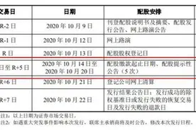 12万股东请注意：你的股票开始配股 15大要点速看图片