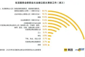 在线学习服务师、数字化运营师、奶茶试喝员……这些新职业你感兴趣吗？图片