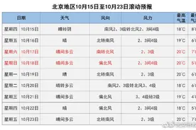 你穿秋裤了没 这个时节，请别“卷裤腿，露脚踝”图片