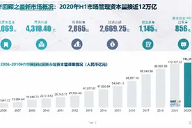 下个投资热点是什么？嘉御基金卫哲：存量经济催热产业互联网图片
