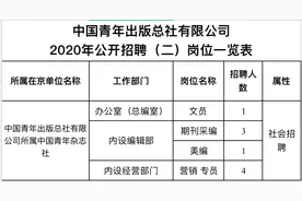 招人啦！中国青年出版总社有限公司2020年公开招聘公告图片