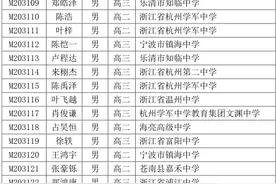 全国高中数学联赛获奖名单公布！浙江91位学霸获省一等奖 其中女生5位！来看看她们是怎么学数学的图片