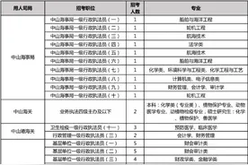 15日起报名！中山这些岗位，有适合你的吗？图片