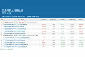 恒星科技一字跌停，顶级游资赵老哥和章盟主被闷图片