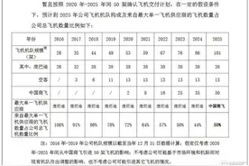 华夏航空订购百架国产大飞机，民机产业加速发展红利期图片