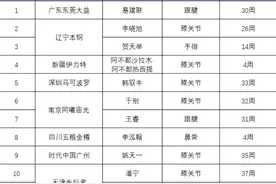 CBA官网更新伤情报告 易建联将继续伤缺30周图片
