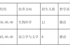 深圳北理莫斯科大学招收“生物学”和“俄语语言文学”博士研究生图片