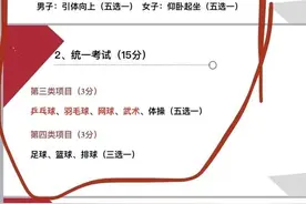 连线 | 时隔12年，上海中考体育政策换新，学生可选项目增加，家长对此更为欢迎图片