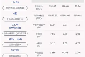 楚江新材：公司及下属子公司获得政府补助共计约4840万元图片