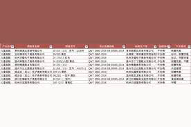 10批次童鞋不合格！红蜻蜓1批次儿童皮鞋重金属总量超标图片