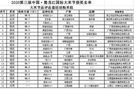 第三届中国·黑龙江国际大米节稻米品评品鉴终评结果揭晓丨五常拿了好几个金奖图片