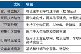 美版iPhone 12才支持的5G毫米波 在我国发展如何？图片