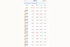 分析｜银行股集体上涨的核心逻辑是什么，还有多大上涨空间图片