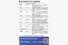 数字人民币跨境支付还有多远：交易便捷，重在建设结算生态体系图片
