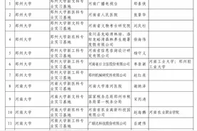 河南省本科高校大学生校外实践教育基地名单公布！看看有你的学校吗？图片