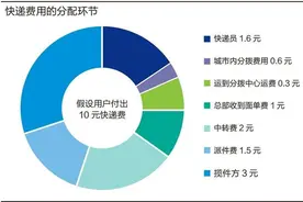 多地多个快递网点因快递员降薪停摆？韵达圆通这样回应图片