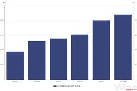 每经调查：吸尘器、扫地机器人卖爆了！有企业前9个月北美出口订单暴增300%，上市公司急招700组装工图片