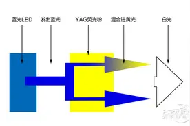 都说绿色养眼 但为什么护眼模式总是黄色的？图片