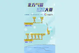 全国气温“跳水”大赛开启！乱穿衣预警地图来了……图片