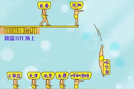 全国气温“跳水”，乱穿衣预警地图来了图片