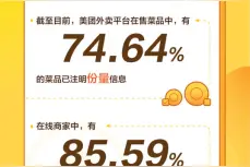 美团外卖发布小份菜数据报告：小份菜订单同比增长69%图片