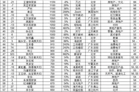2020胡润百富榜揭晓！马云4000亿身价蝉联首富，“千亿企业家”数量翻倍……图片