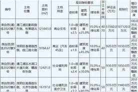 江苏淮安31.46亿元出让6宗商住用地 碧桂园22.19亿元竞得2宗图片