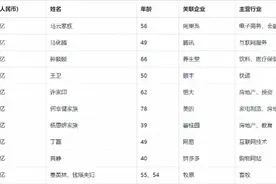 胡润百富榜出炉：马云四登首富，喜茶创始人成首次上榜90后图片