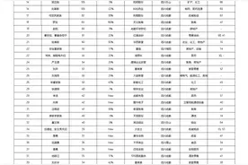 2020胡润百富榜：四川跑出20位“黑马”企业家 还有一位80后百亿富豪图片