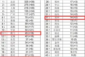 2020年胡润百富榜公布 福建这些人最有钱图片