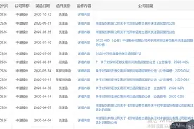 20%跌停！“妖股”中潜股份突遭立案调查，跨界半导体重组终止图片