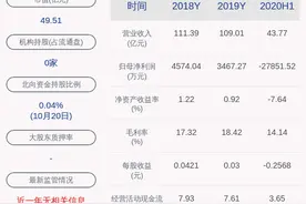 国新能源：控股股东名称变更为“华新燃气集团有限公司”图片