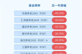 腾讯理财通打造“理智养老节”上线全新养老基金组合图片