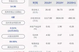 宏达矿业：收到中国证券监督管理委员会《行政处罚及市场禁入事先告知书》图片