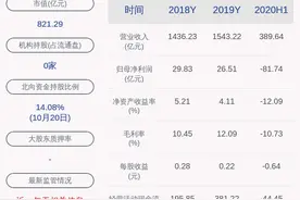 南方航空：肖立新不再担任副总经理、总会计师、财务总监职务图片