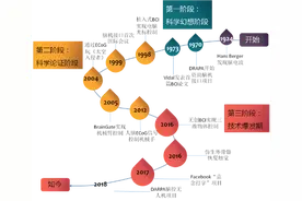 脑机接口正爆发，量子科技成“豪门”，全球前沿技术热点有哪些？图片