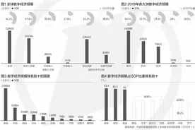 全球数字经济超30万亿美元，德、英三产数字化渗透率最高图片