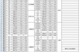 注意！烟台机场25日起执行冬航季航班时刻图片