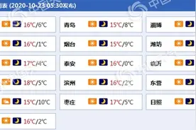 北风劲吹！山东今日晴朗为主 半岛地区风力较强阵风可达7级图片