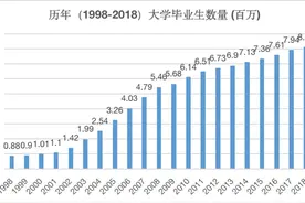 中国产业结构转型为何艰难？两大瓶颈急需突破图片