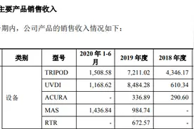 芯碁微装业绩压力显现，重要客户已身陷多宗诉讼图片
