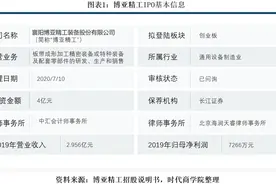博亚精工费用率偏高，收购整合连连失败，现金流回收能力差图片