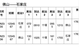最低票价仅为378元！佛山可直飞北京大兴，航班每天有图片