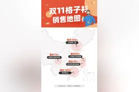天猫双11：女生一天买了几十亿，程序员最爱还是格子衫图片