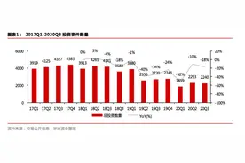 一周创投市场 | 源码资本完成38亿人民币基金募集，晨兴资本更名为五源资本，猿辅导获22亿美元G轮融资图片