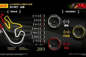 葡萄牙大奖赛重回F1赛历 汉密尔顿“超车”机会来了图片