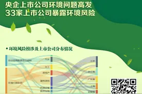 A股绿色周报｜9家央企上市公司登风险榜，江淮汽车被罚1.7亿后联营企业再遭处罚图片