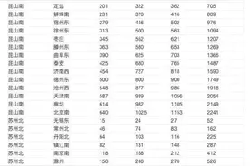 12月23日起京沪高铁实行浮动票价：二等座最低7.52折图片