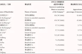 正荣服务：欧宗荣父子财富逾30亿图片
